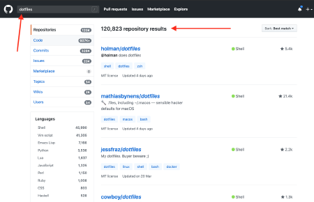 120k dotfile repos auf github